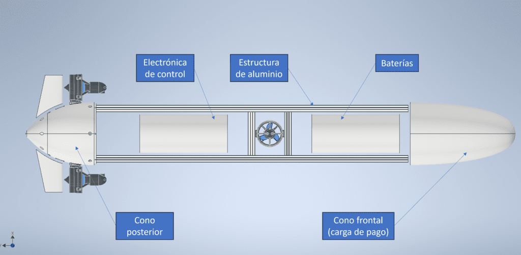 Estructura interna del AUV